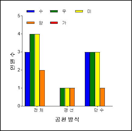 2. 인천_대선 지역구 평가.png