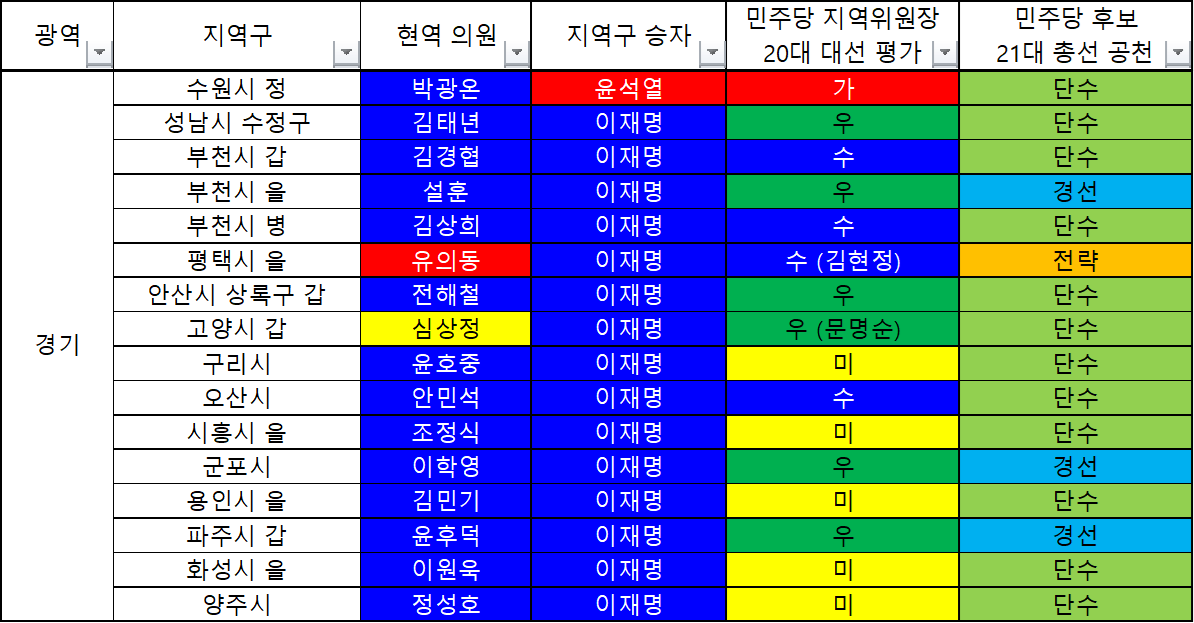 3. 경기_동일 지역구 연속 3선.png