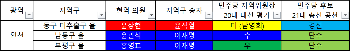 2. 인천_동일 지역구 연속 3선.png