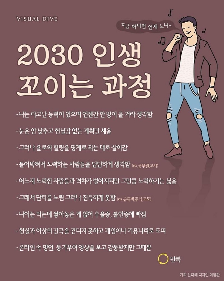 2030 인생 꼬이는 과정.jpg