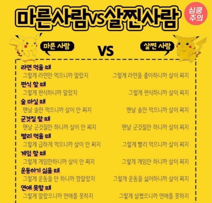 잇싸 - 마른 사람 vs 살찐 사람