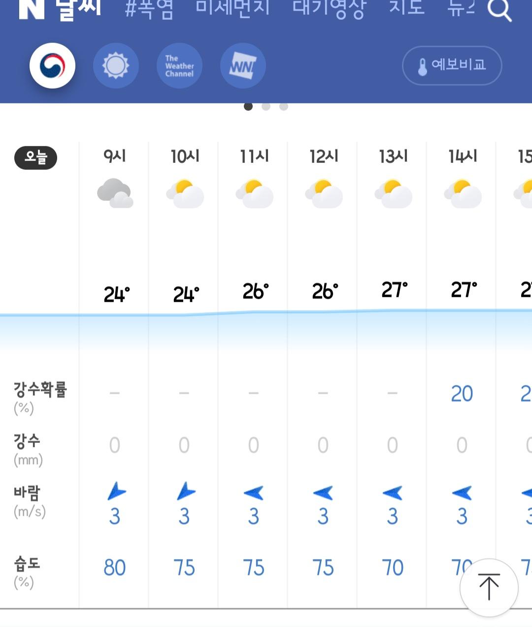 잇싸 - 근데요 우리동네는 덜 더워요