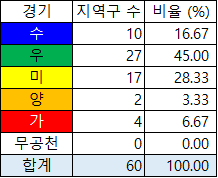 경기_22대 총선 후보 평가_표.png