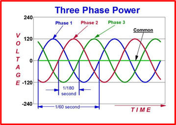 3-phase-power.png