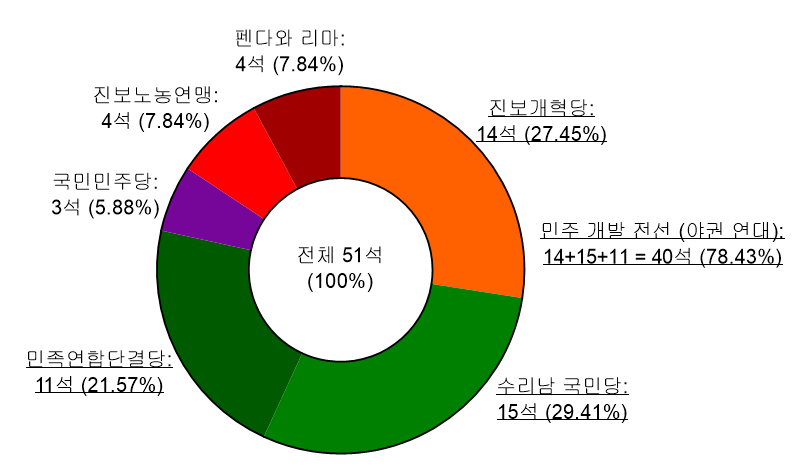 1987년 총선.png