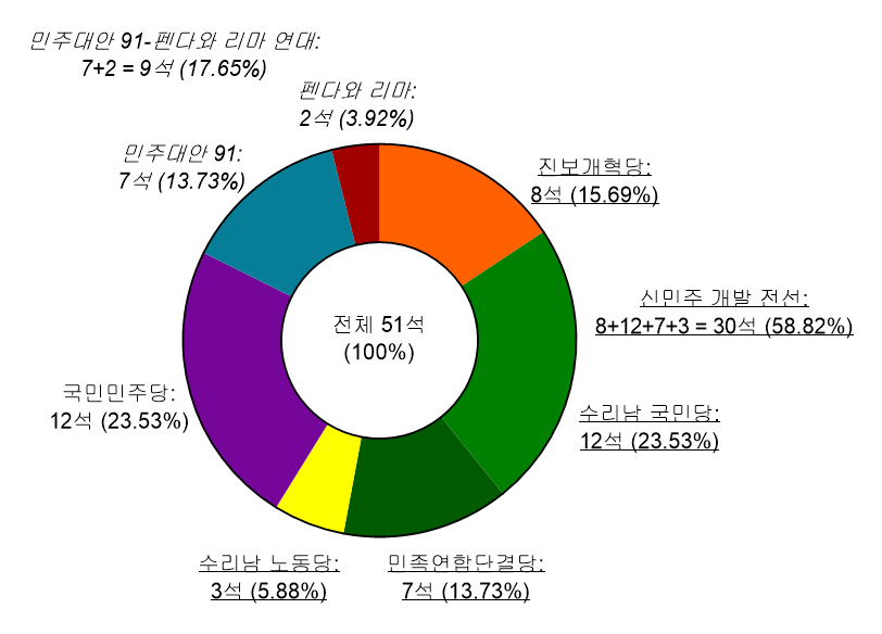 1991년 총선.png