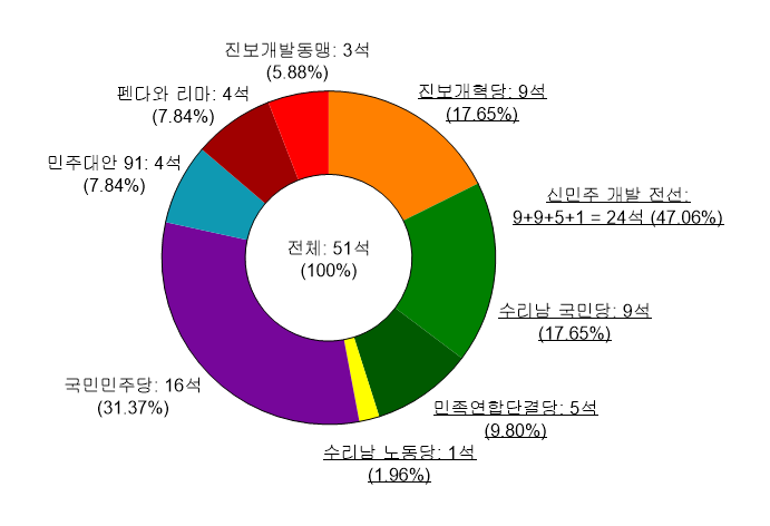 1996년 총선.png