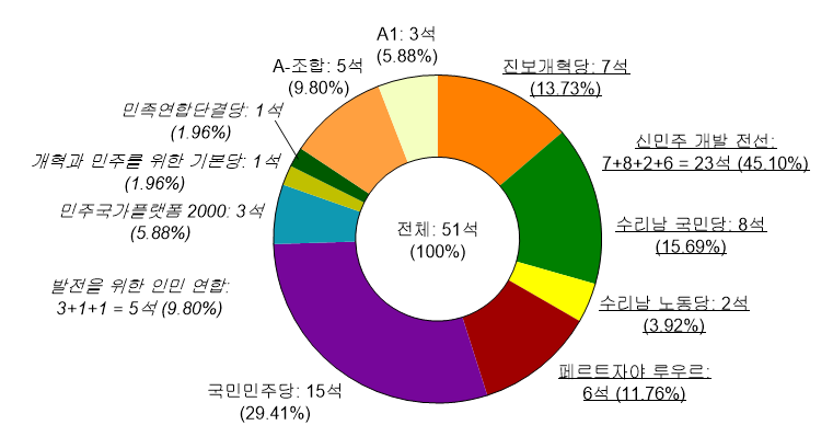 2005년 총선.png