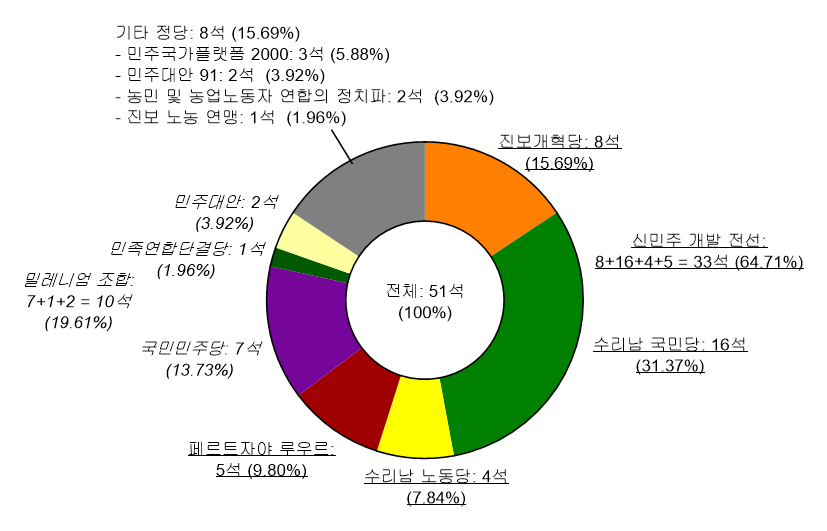 2000년 총선.png