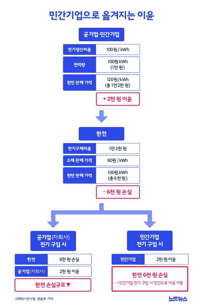 한전(민간기업으로 자본이동).jpg