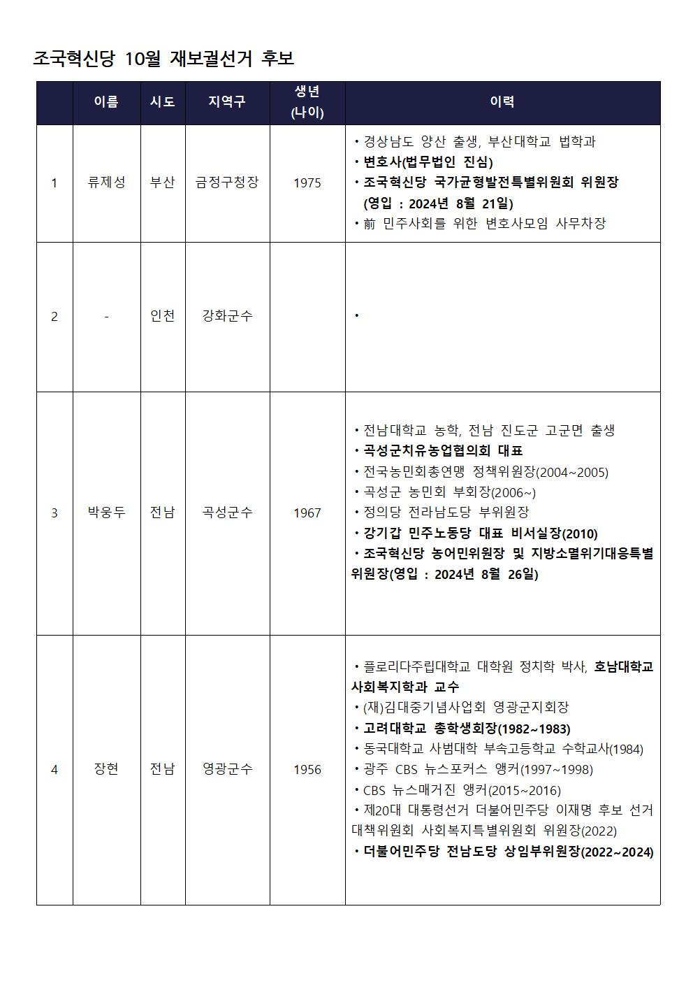 24.10월 보궐선거-사진 제외002.jpg