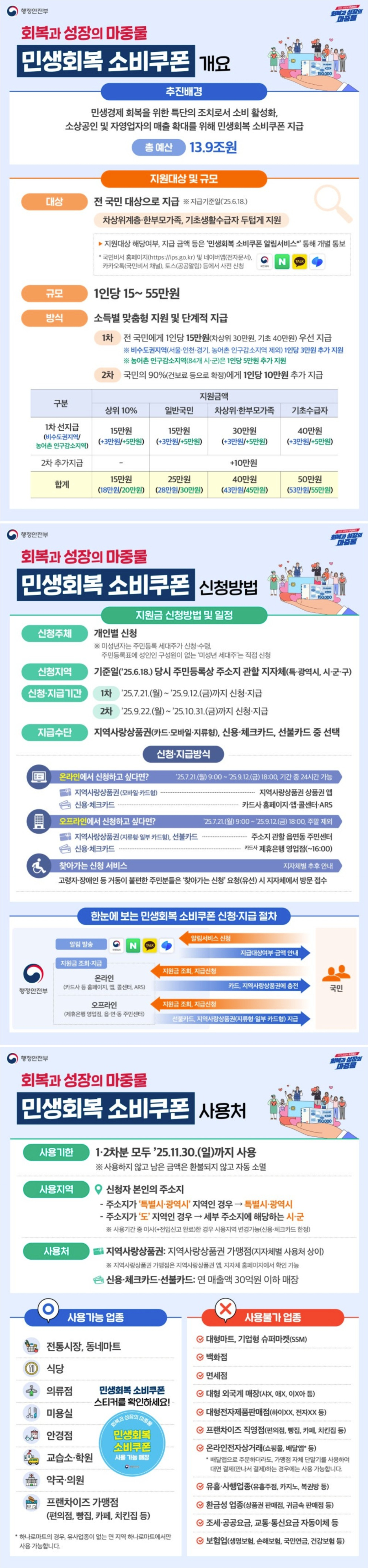 FireShot Capture 639 - 행정안전부 - 민생회복 소비쿠폰 이렇게 지급 - www.etoland.co.kr.jpg